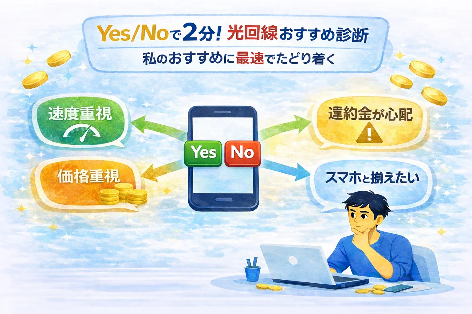 2分であなたにおすすめの光回線はなにか？診断します