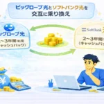 交互乗り換えでお得に光回線を運用しよう。おすすめ光回線と手順、注意事項を記載しています