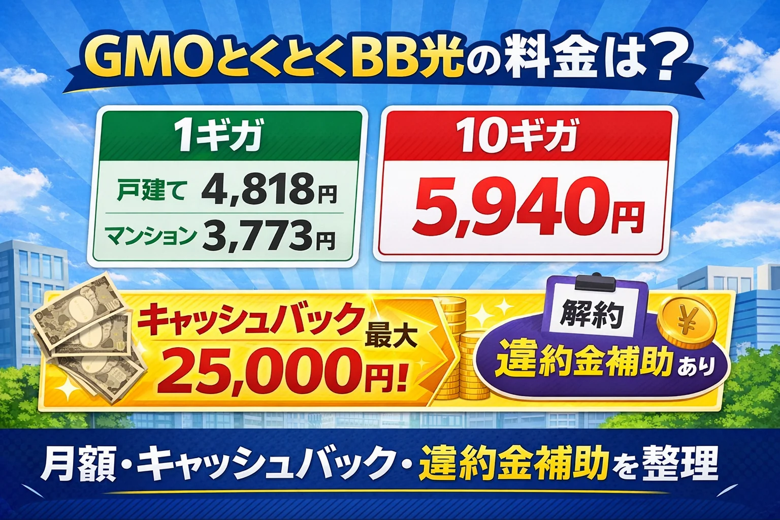 GMOとくとくBB光の料金と特典を整理したアイキャッチ画像。1ギガと10ギガの月額、キャッシュバック、違約金補助を横長でまとめたバナー