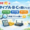 ドコモ光のタイプA・B・Cの違いや料金差を比較しているイメージ画像
